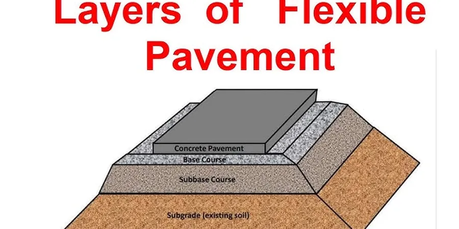 Flexible Pavement Design in Porirua: Geotechnical Input for Resilient Roads
